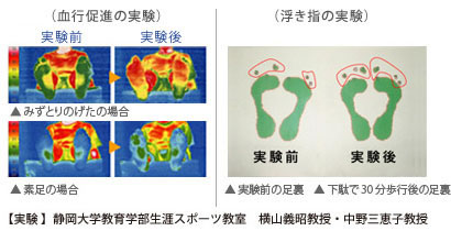 血行促進と浮き指の実験(画像)